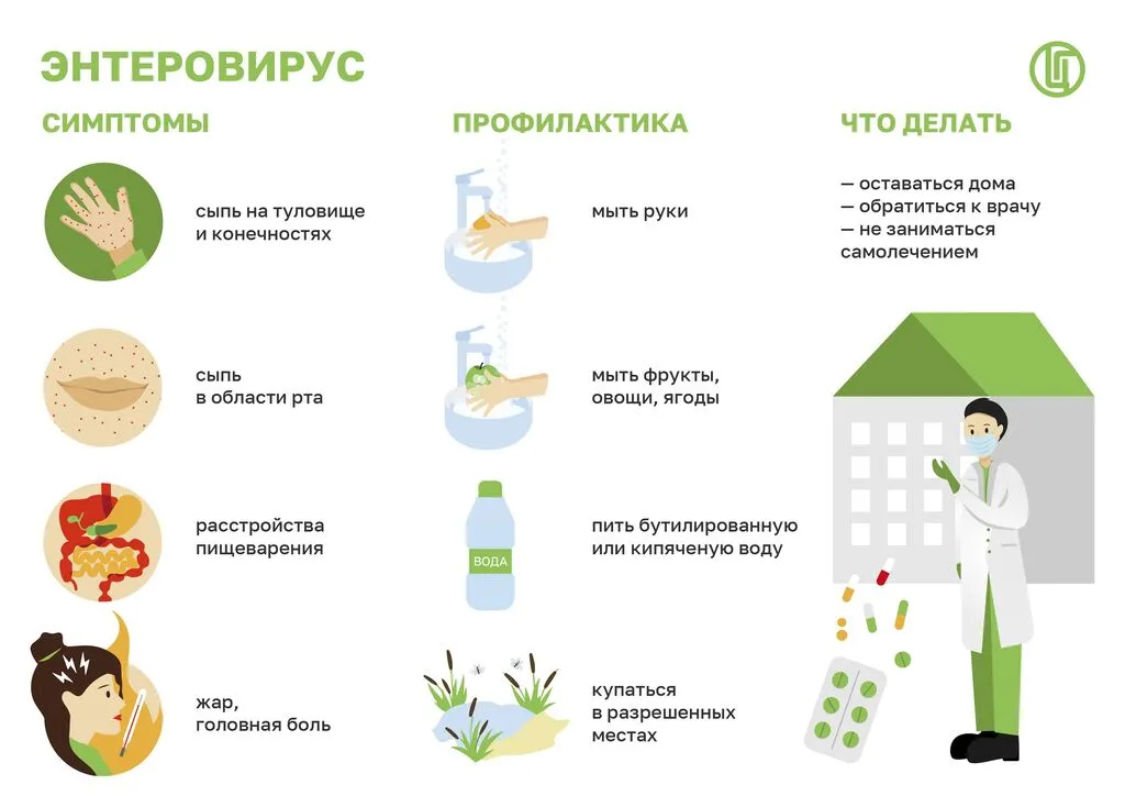 энтеровирус